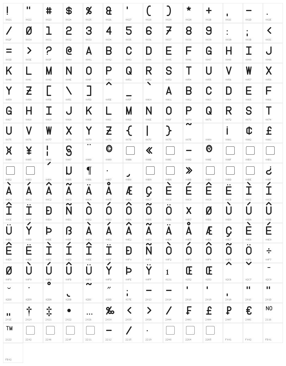 Instruction Character Map