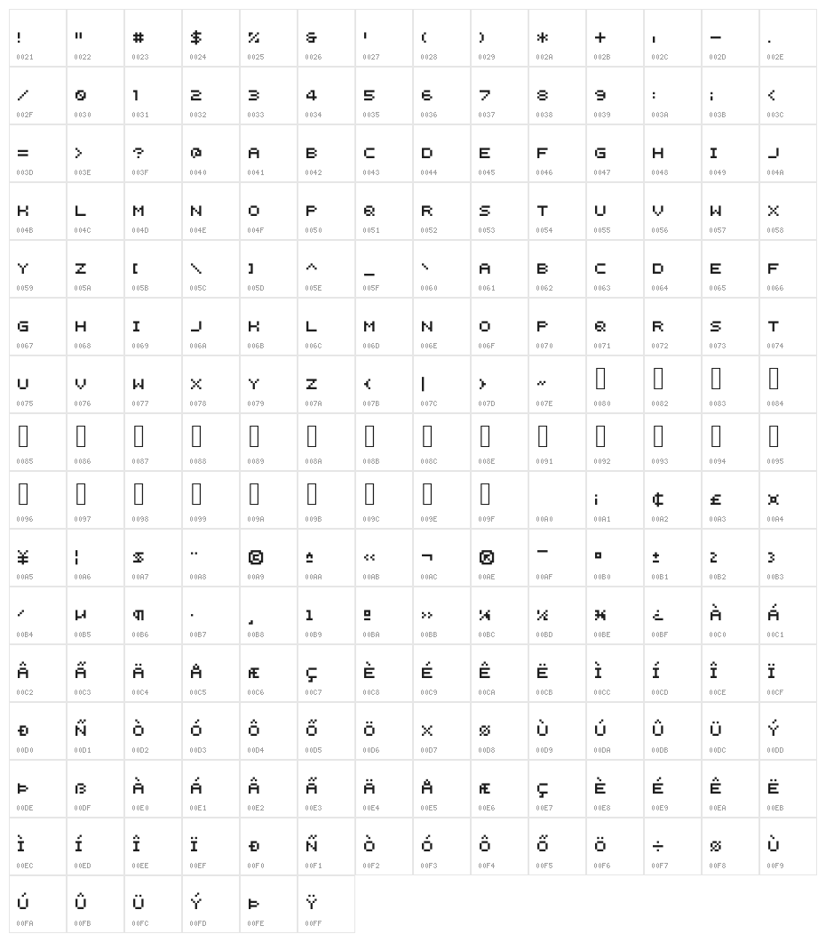 Instructions Character Map