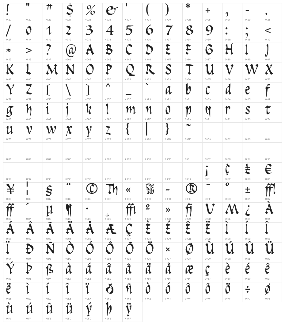 Insula Character Map