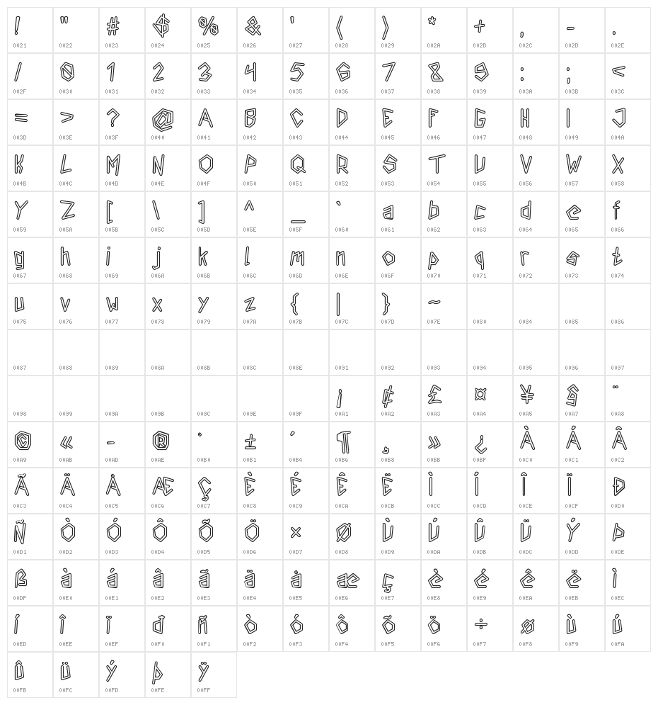 Insurgence Outline Character Map