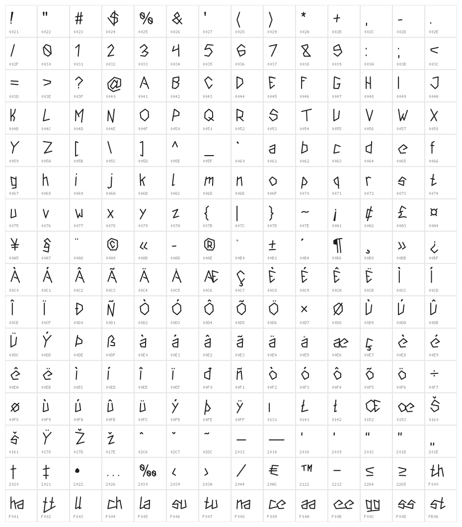 Insurgence Thin Character Map