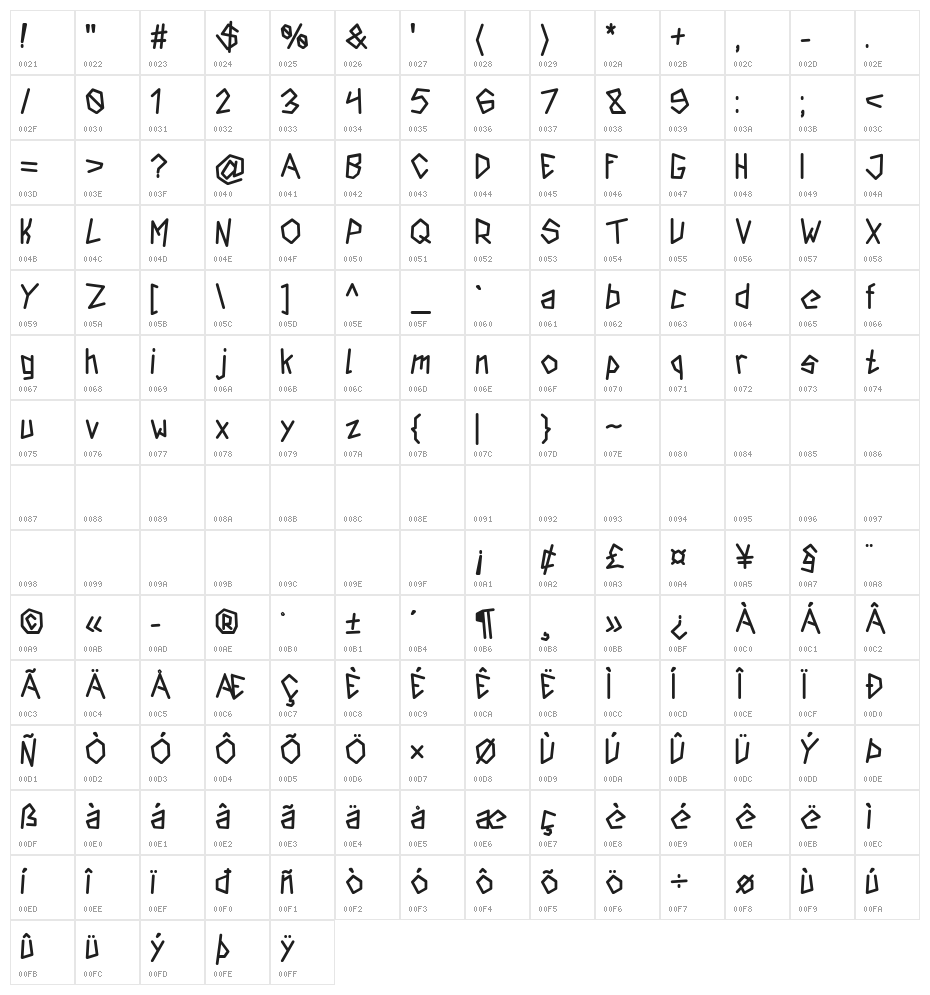 Insurgence Character Map