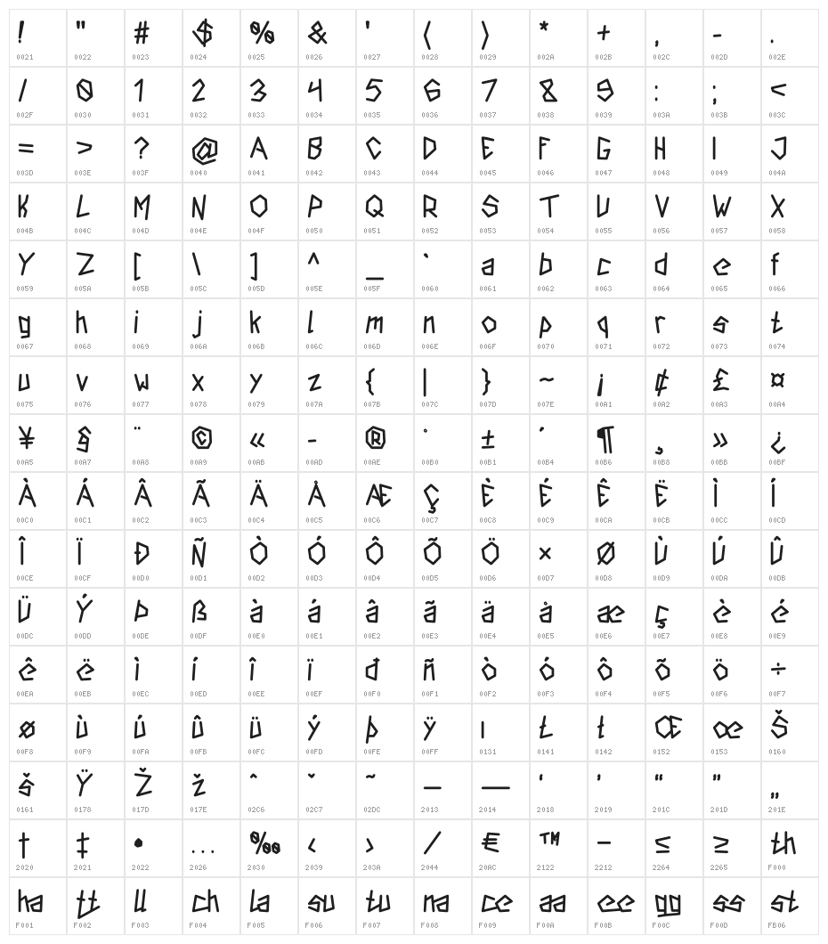 Insurgence Character Map