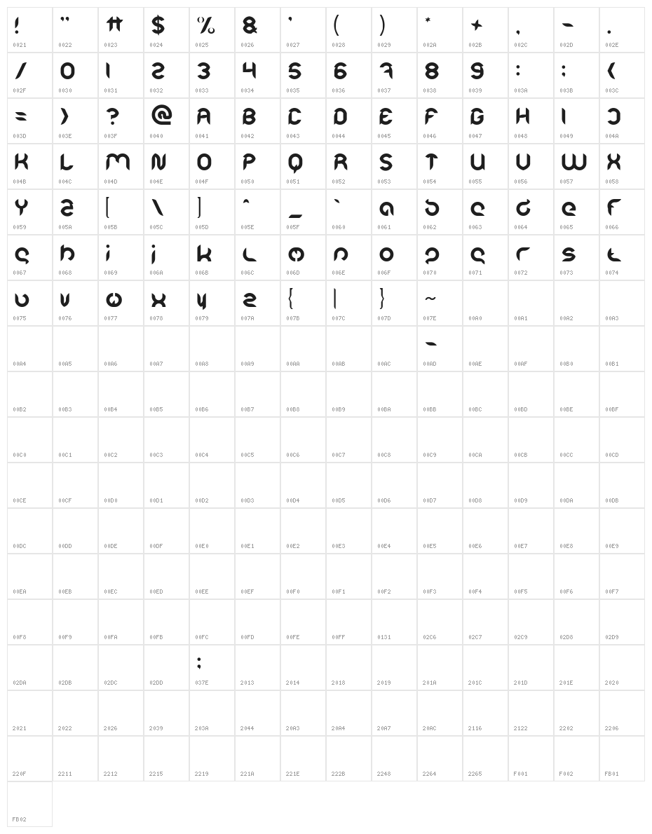 Intan Putri Pratiwi-Light Character Map