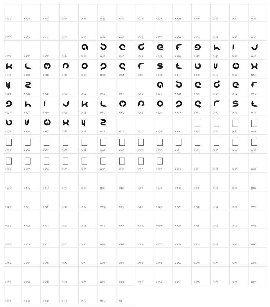 Intan Putri Pratiwi Character Map