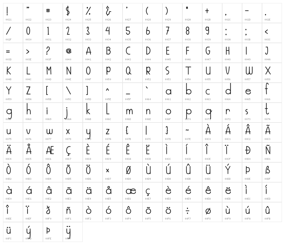 Integrity Character Map