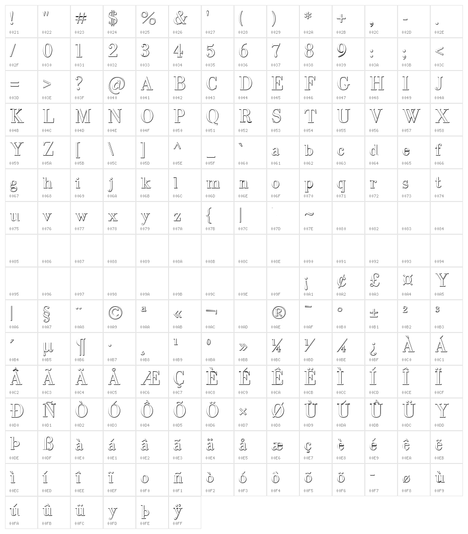IntellectaBodoned Beveled Character Map