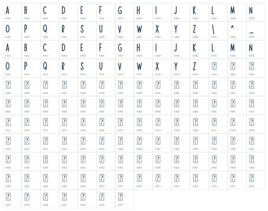 Intelligence Character Map