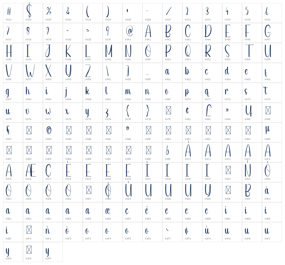 Intelligent Character Map