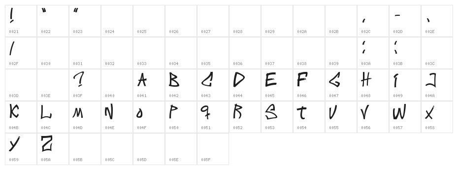 Intens writings Character Map