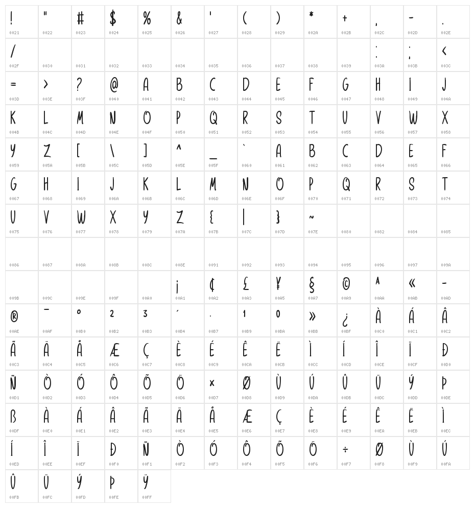 Intense Emotion Character Map