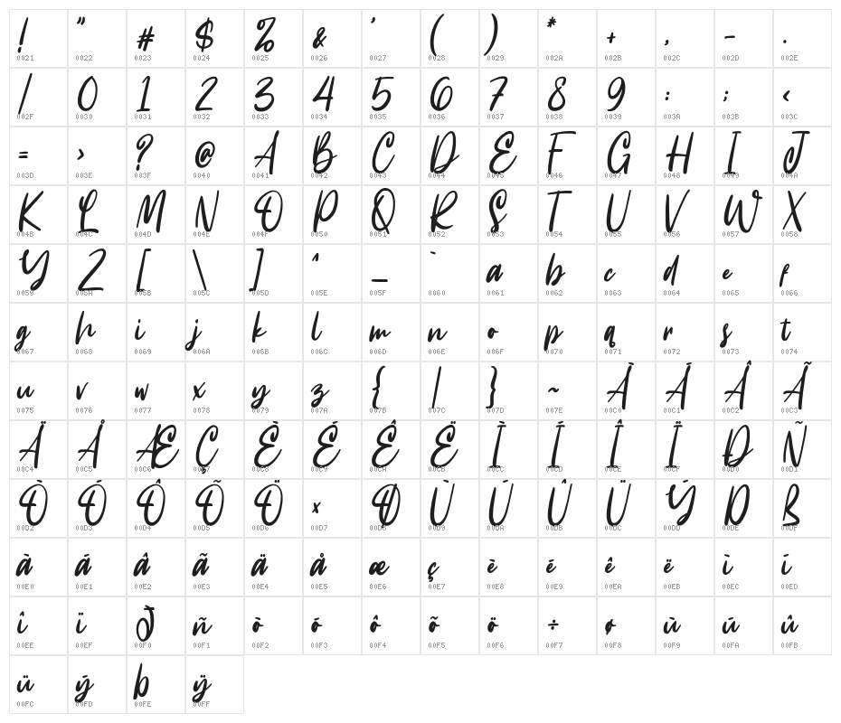 Intensity Character Map
