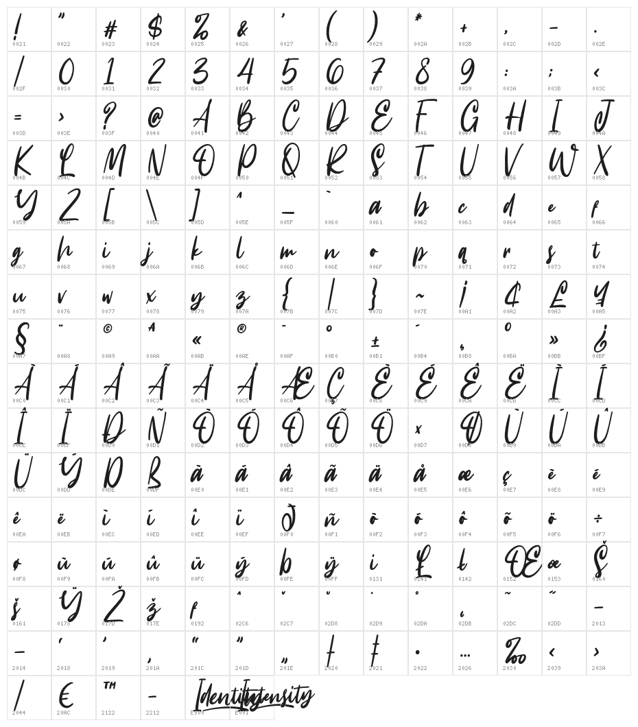 Intensity Character Map