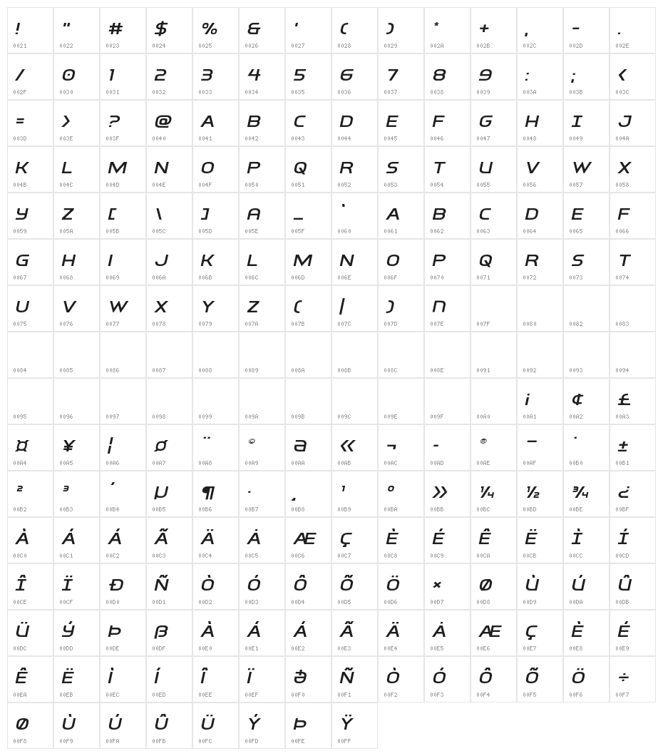 Inter-Bureau Expanded Italic Character Map
