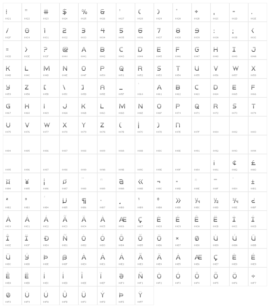 Inter-Bureau Gradient Character Map