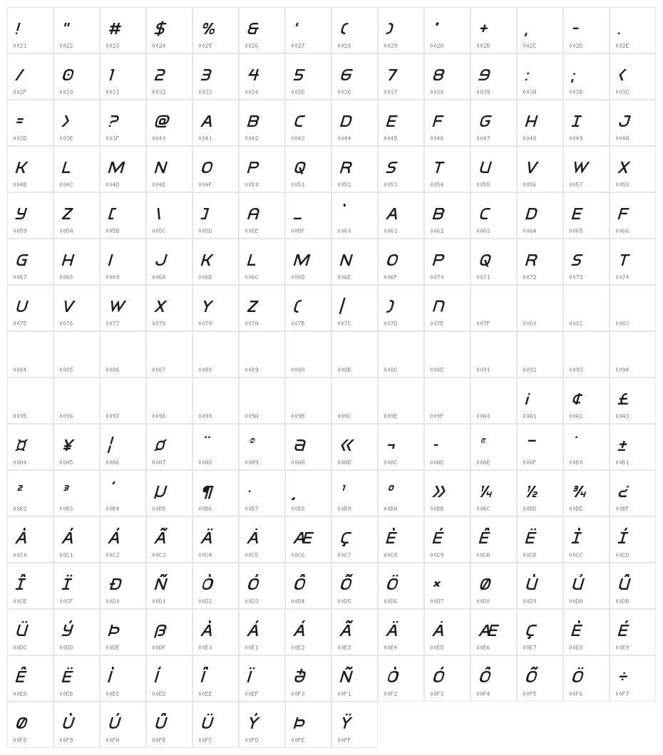 Inter-Bureau Super-Italic Character Map