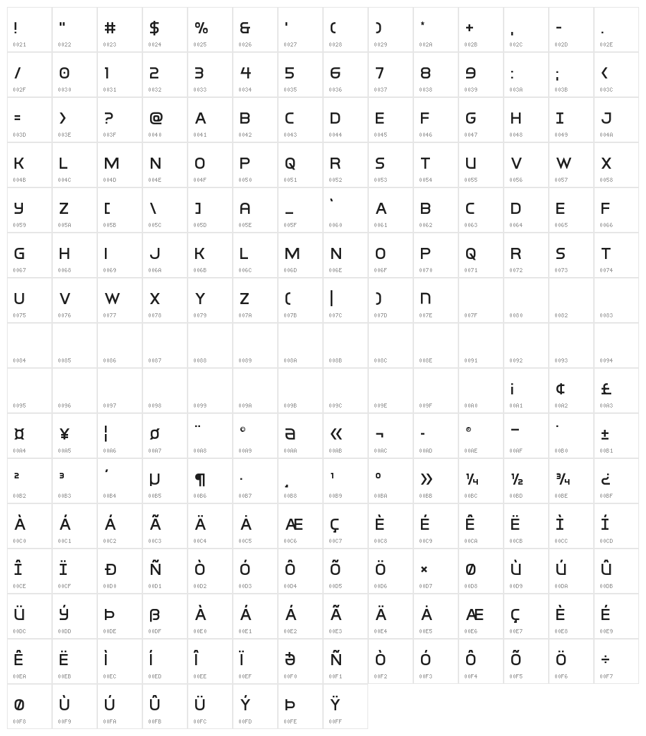 Inter-Bureau Character Map