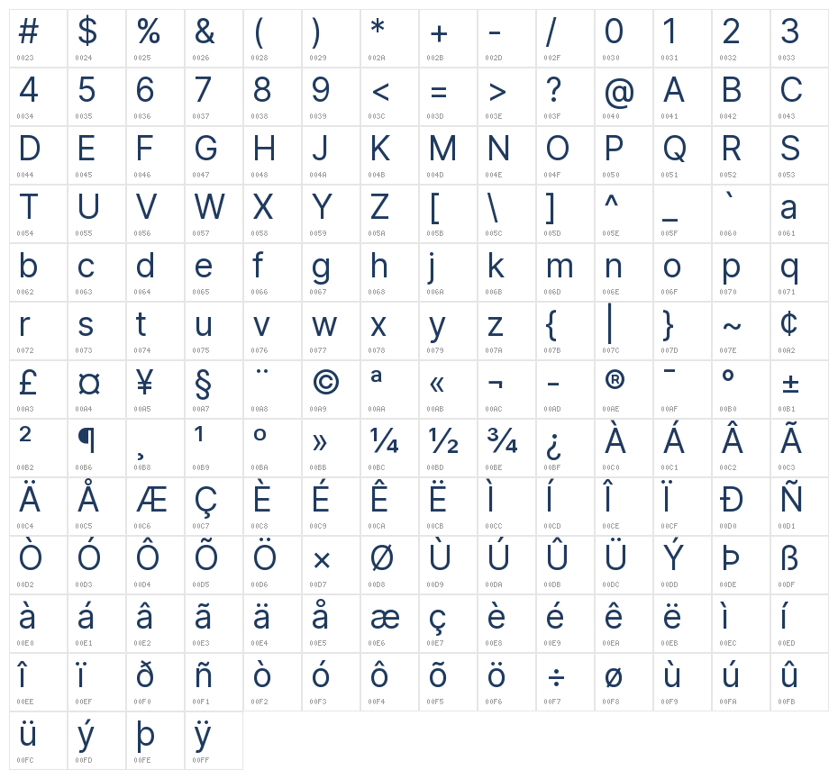 Inter V Character Map