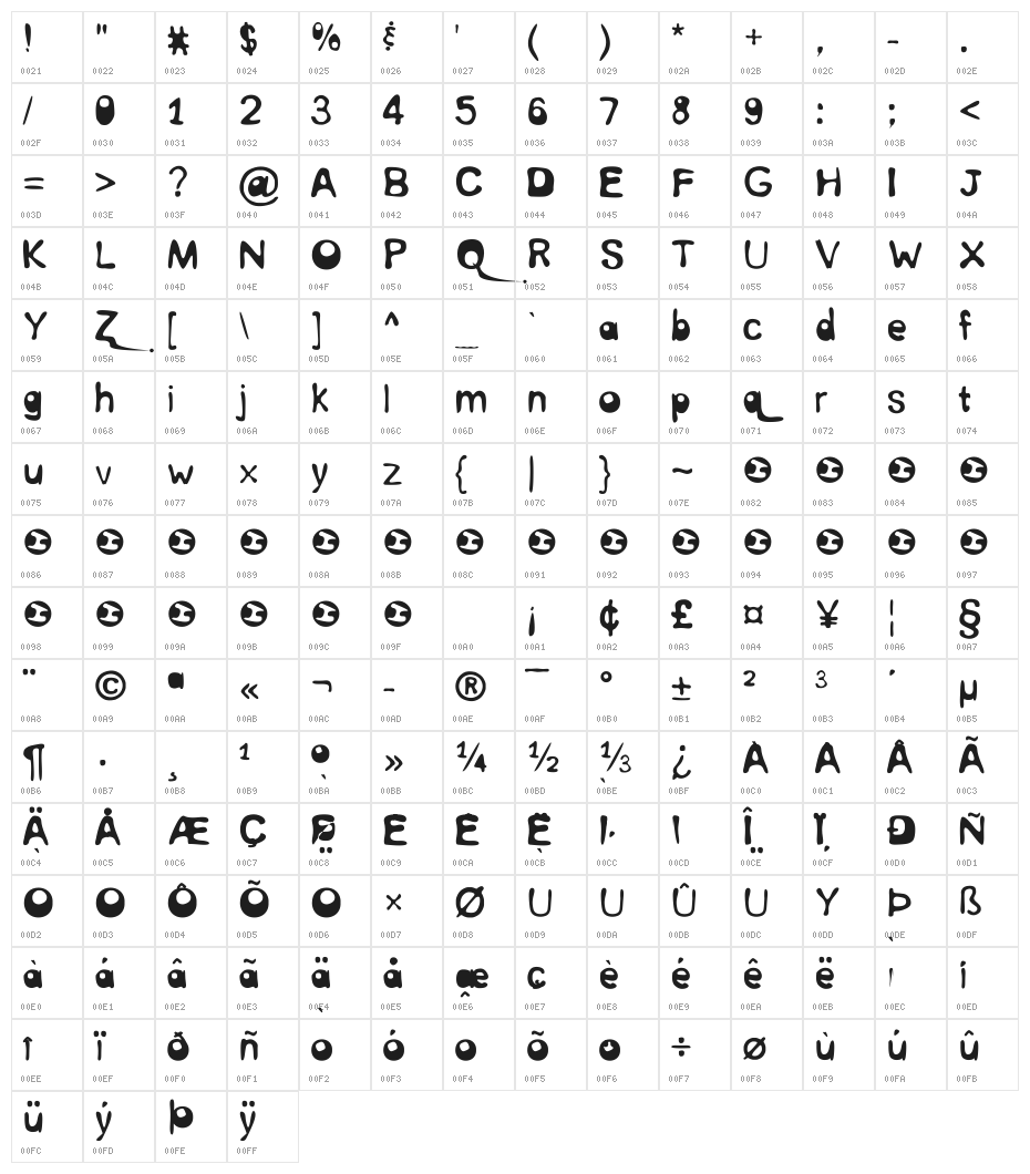 InterNuT Round Character Map
