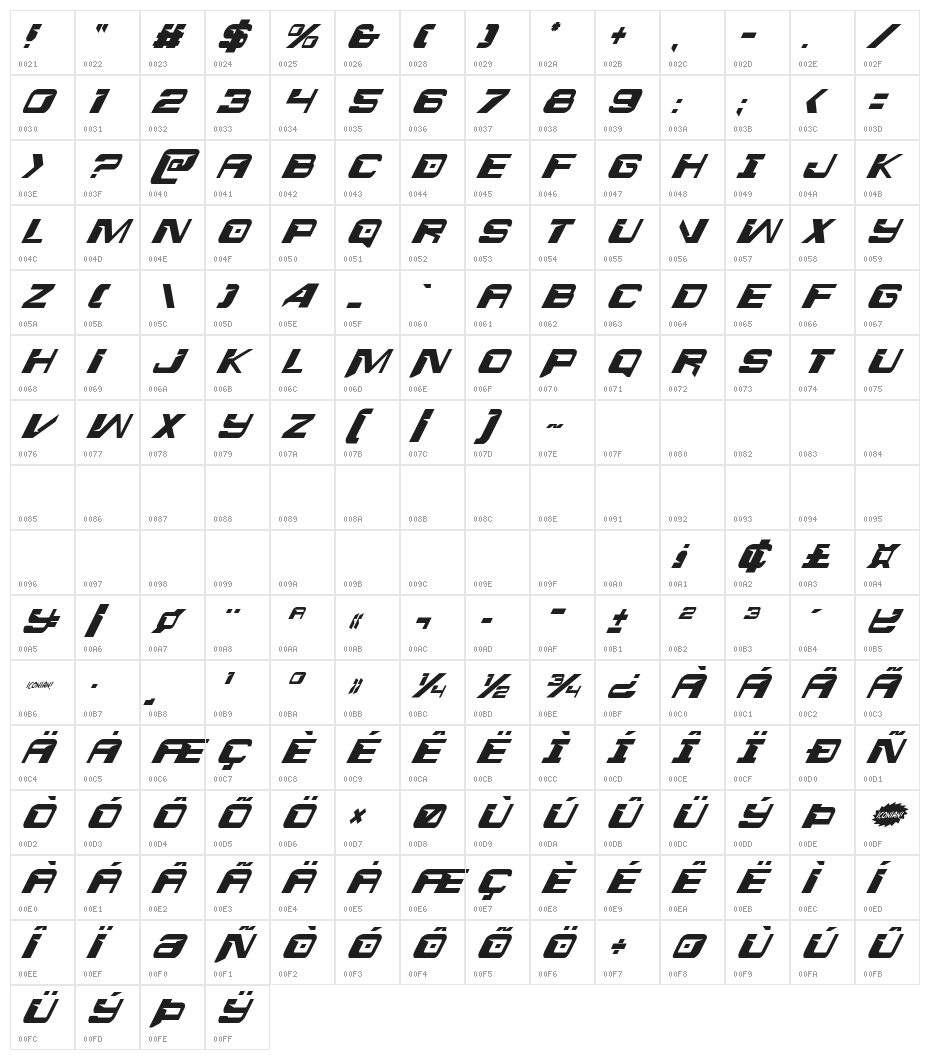 Interdiction Condensed Italic Character Map
