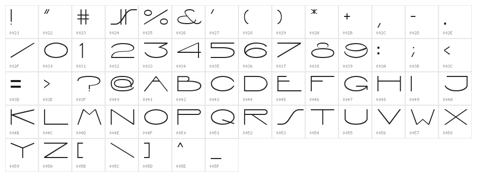 Interdimensional Character Map