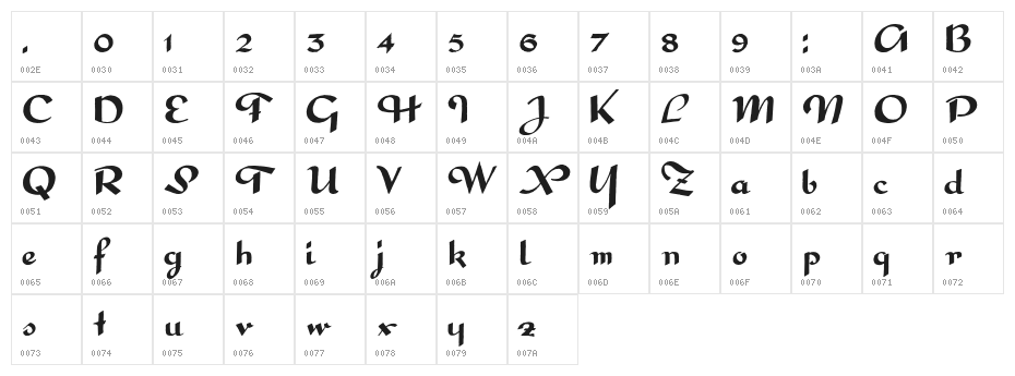 InterditeScript Character Map