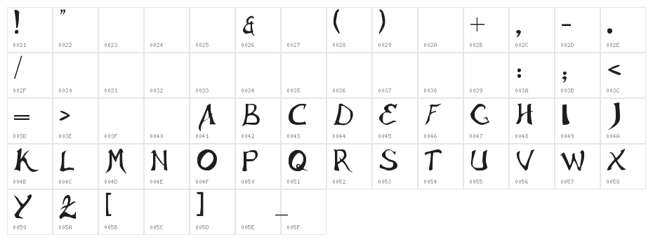 Interes Character Map