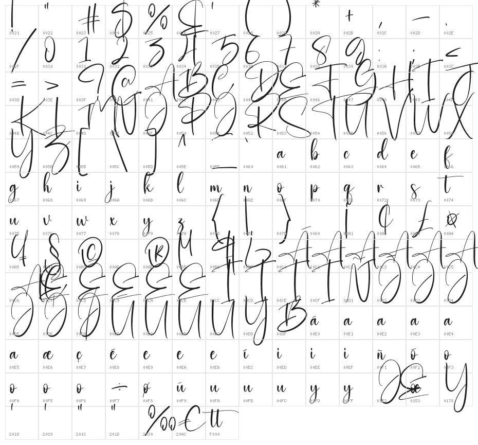 Interesting Character Map