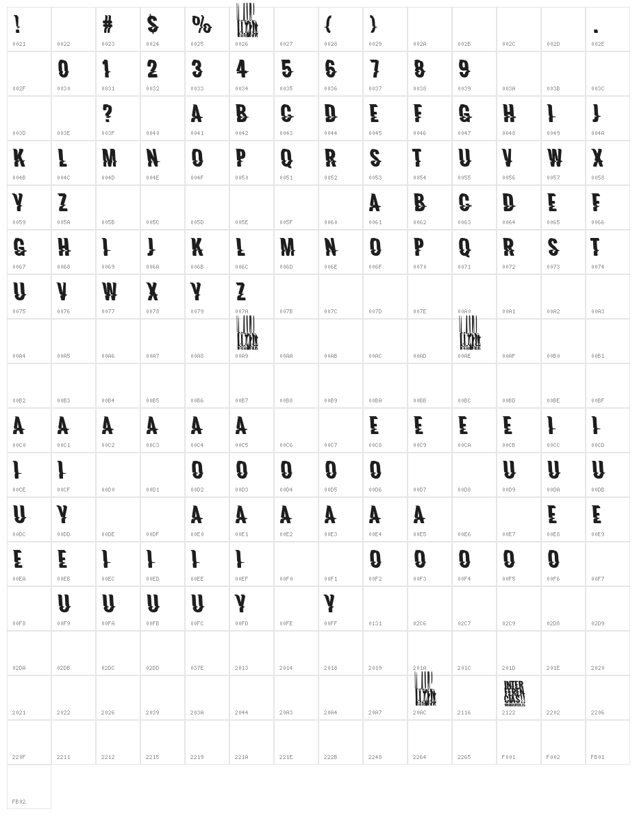 Interferencias Character Map