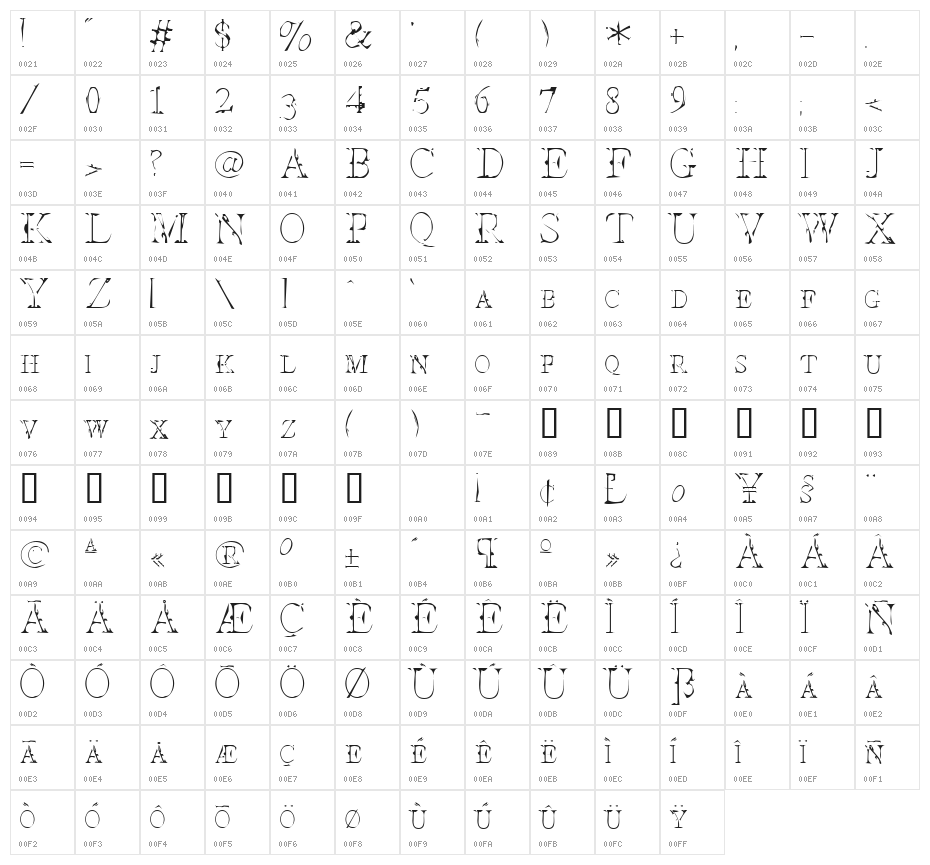 Interim SmallCaps Character Map