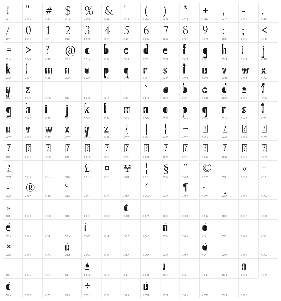 Internal Fratture Character Map