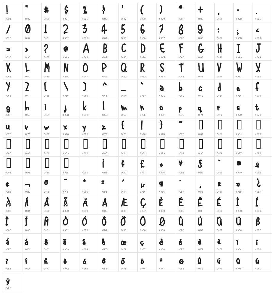 International Chunkfunk Character Map