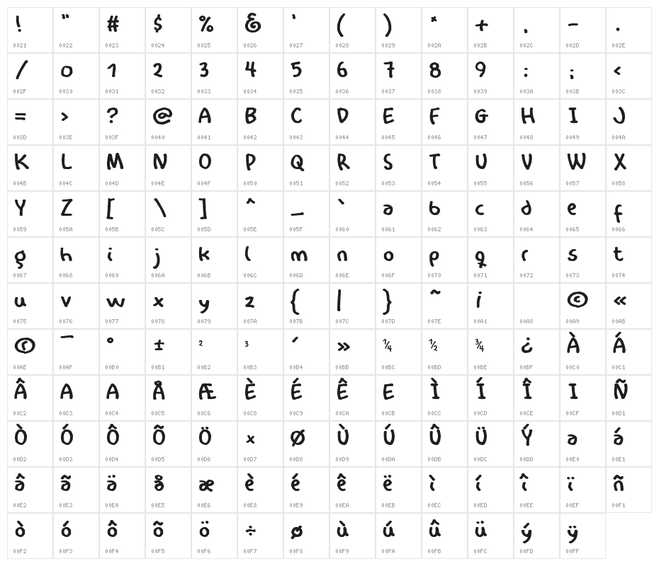 International Playboy Character Map