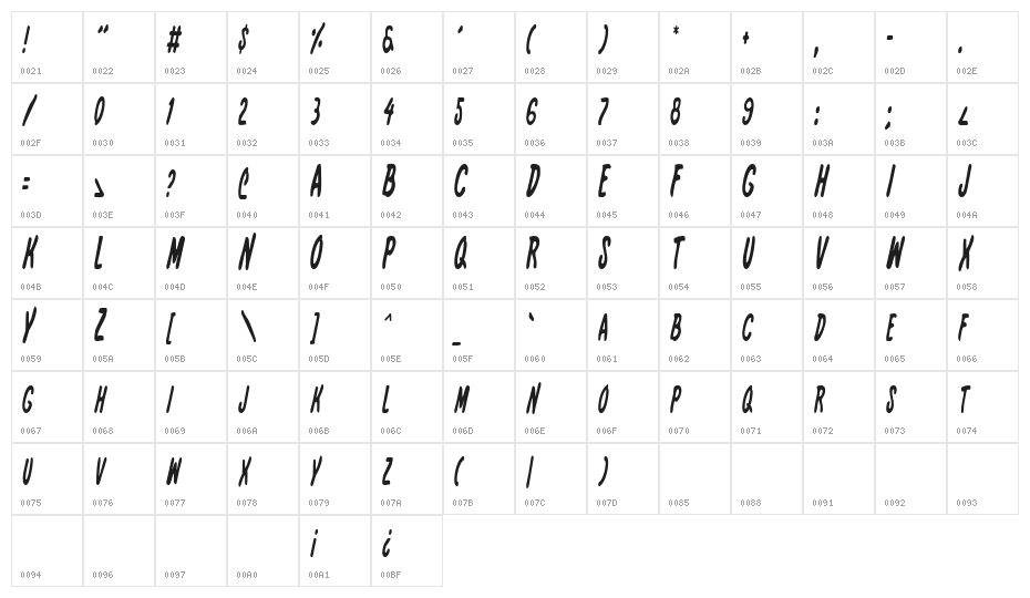 International Super Hero Cond Character Map