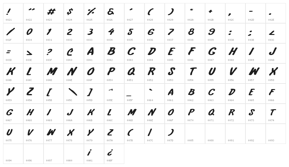 International Super Hero Exp Character Map