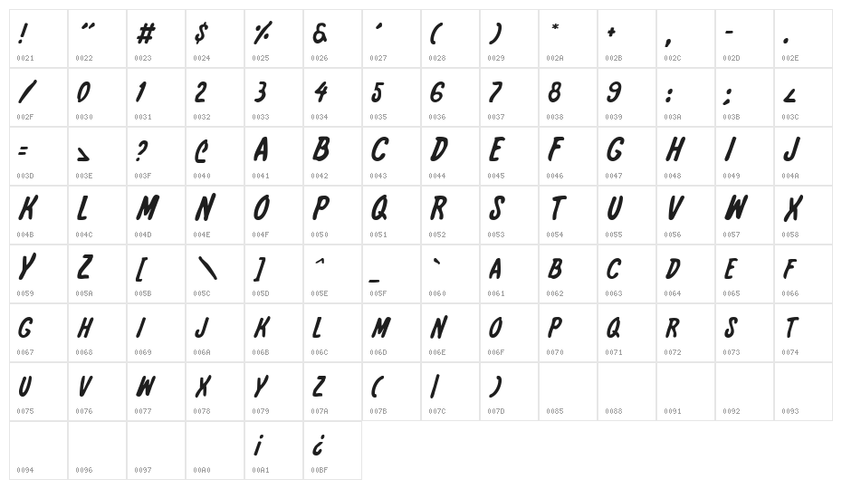 International Super Hero Character Map