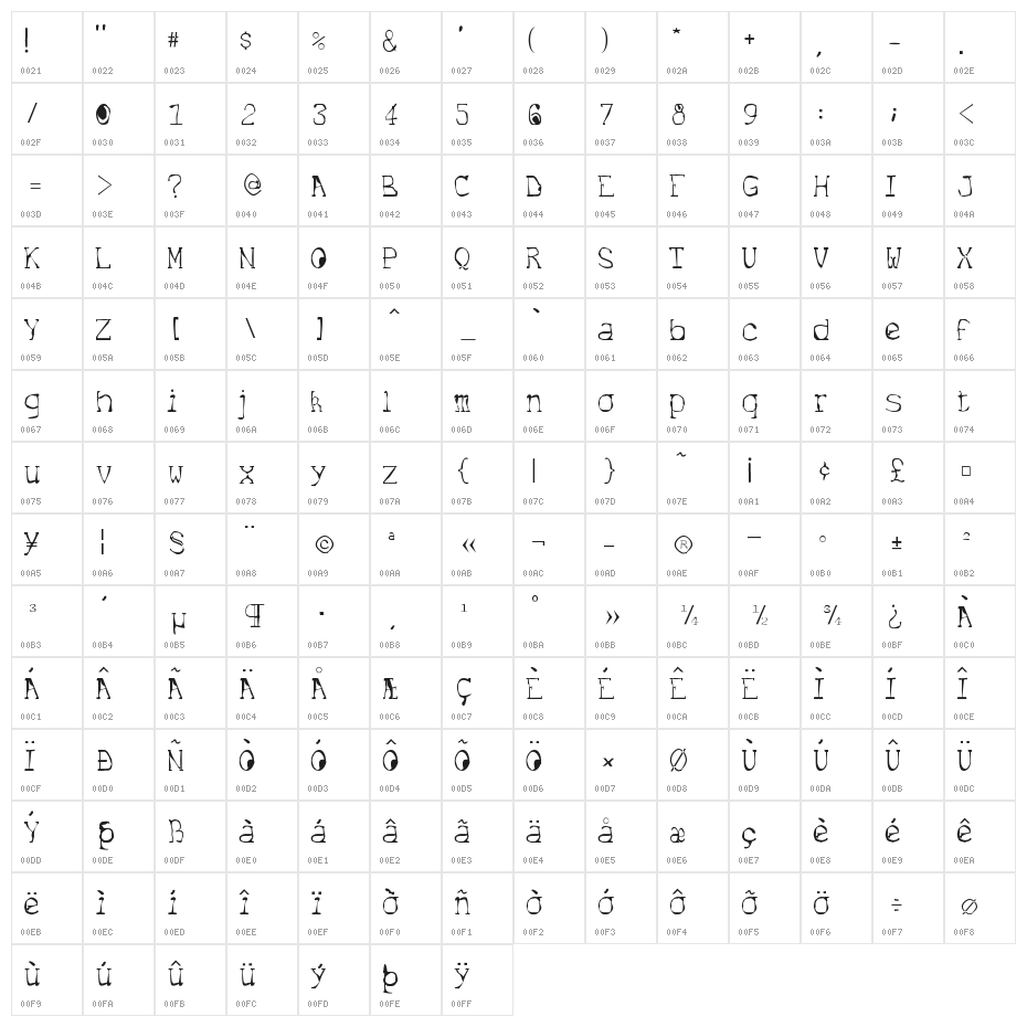 Internet Character Map