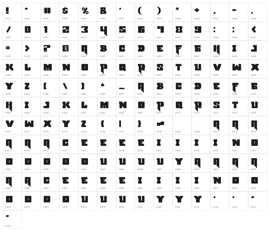 Internets Character Map