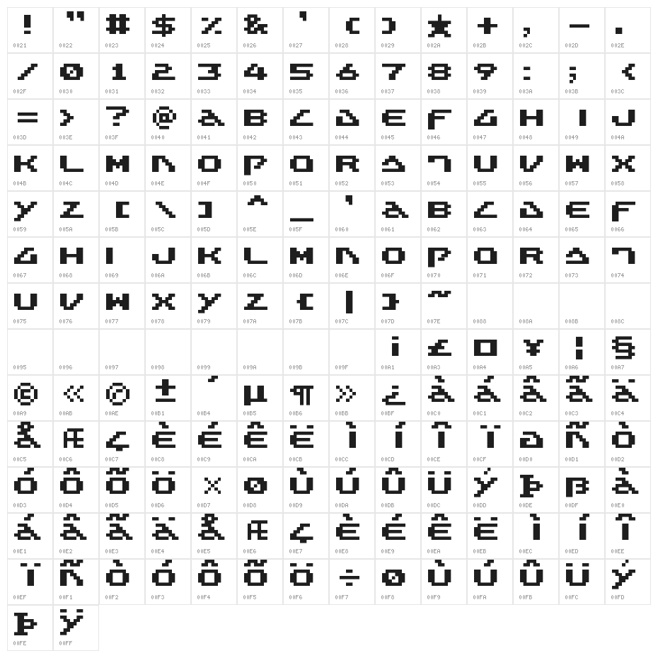 InterruptRequested Character Map