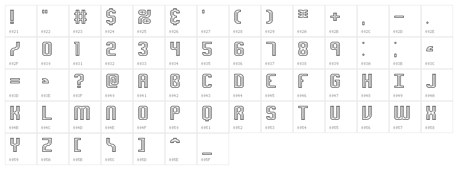 Intersect C BRK Character Map