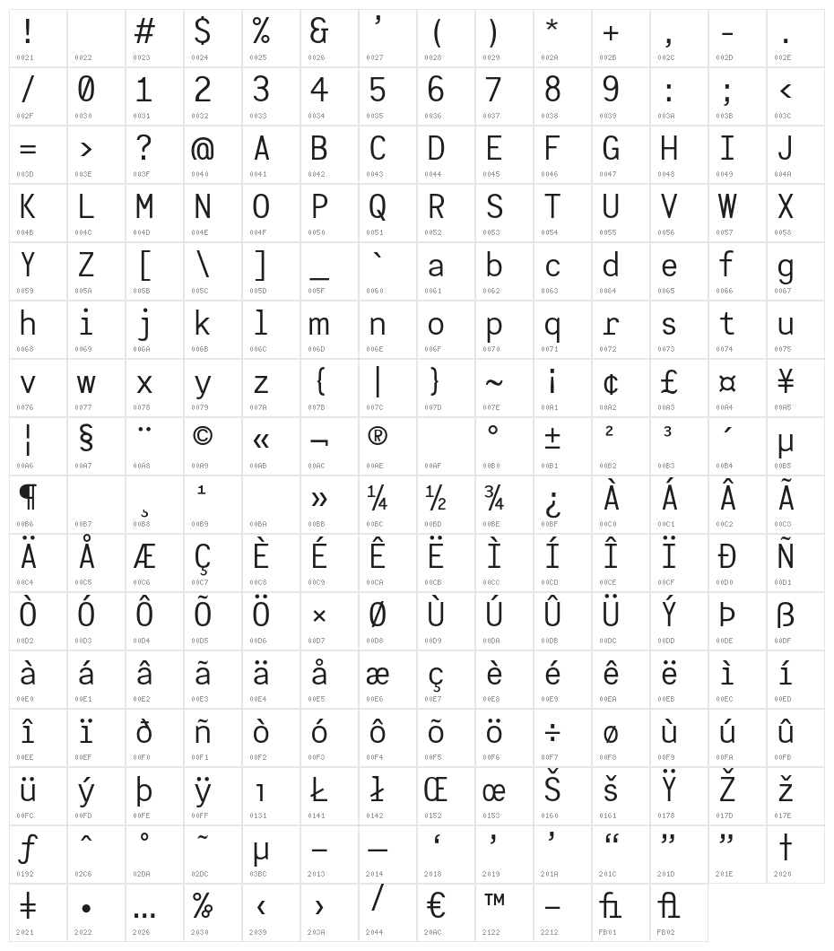 Interval-Book Character Map