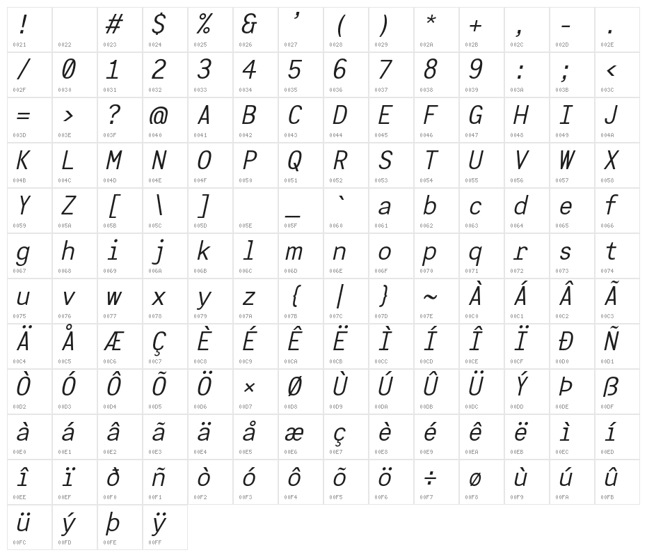 Interval-slanted Character Map
