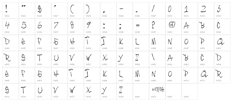 Inthacity Regular Character Map