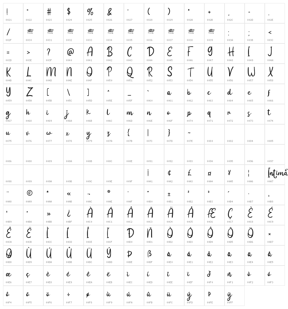 Intima Politha - Personal Use Character Map