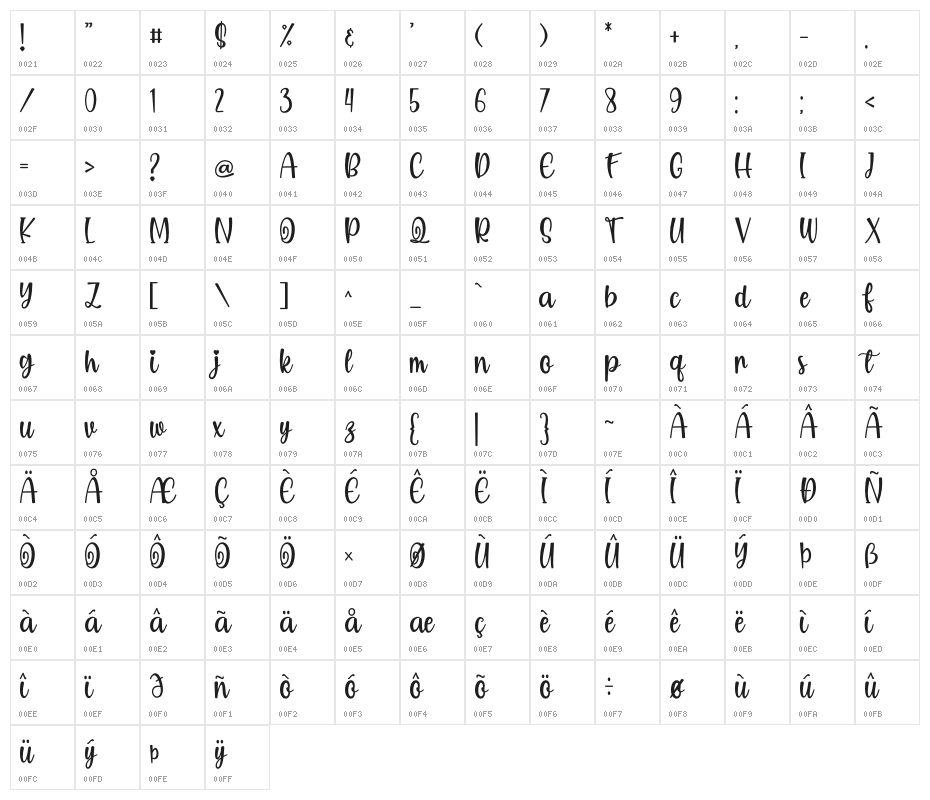 Intimatte Character Map