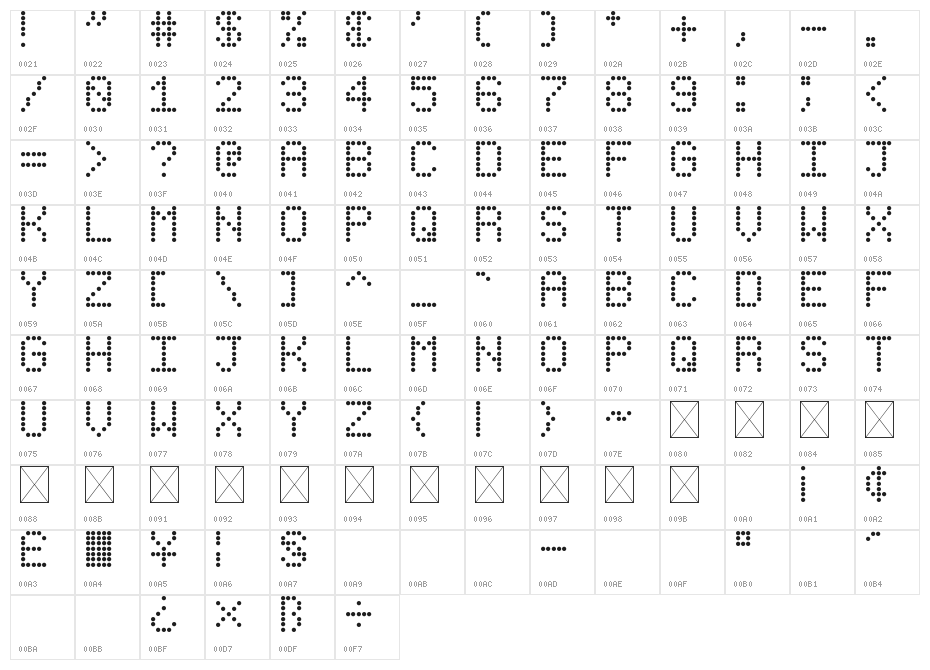 IntoDotMatrix Regular Character Map