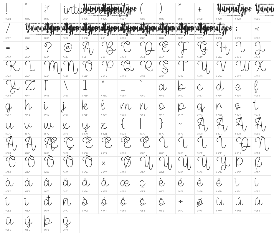 Intouch Sky personal use Character Map