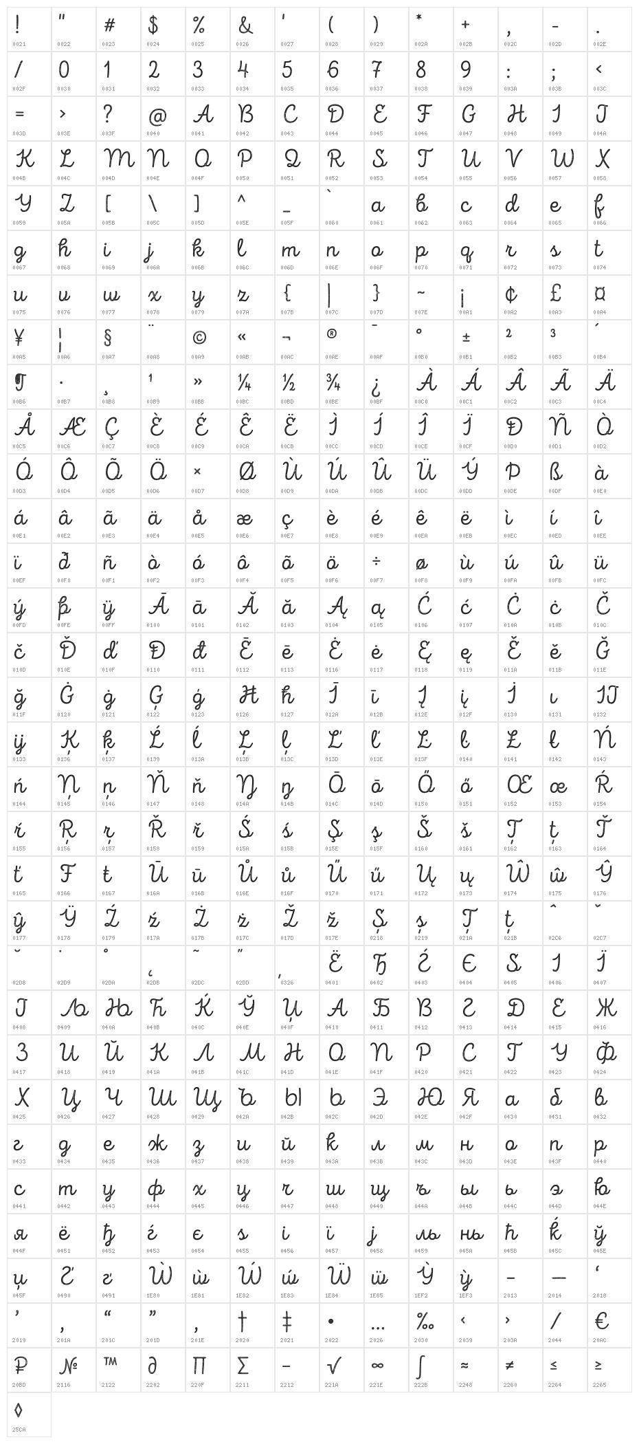 Intro Script R H2 Base Character Map