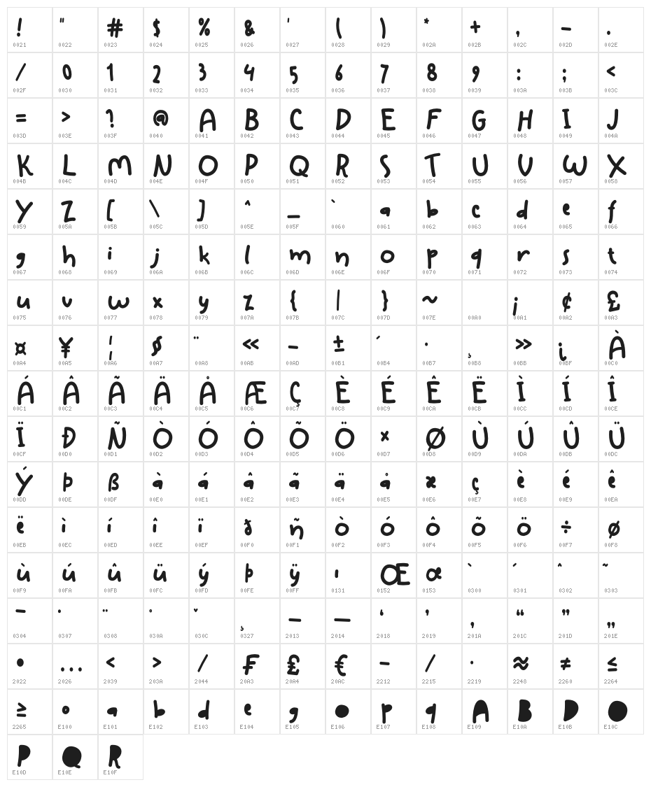 Introvert Character Map