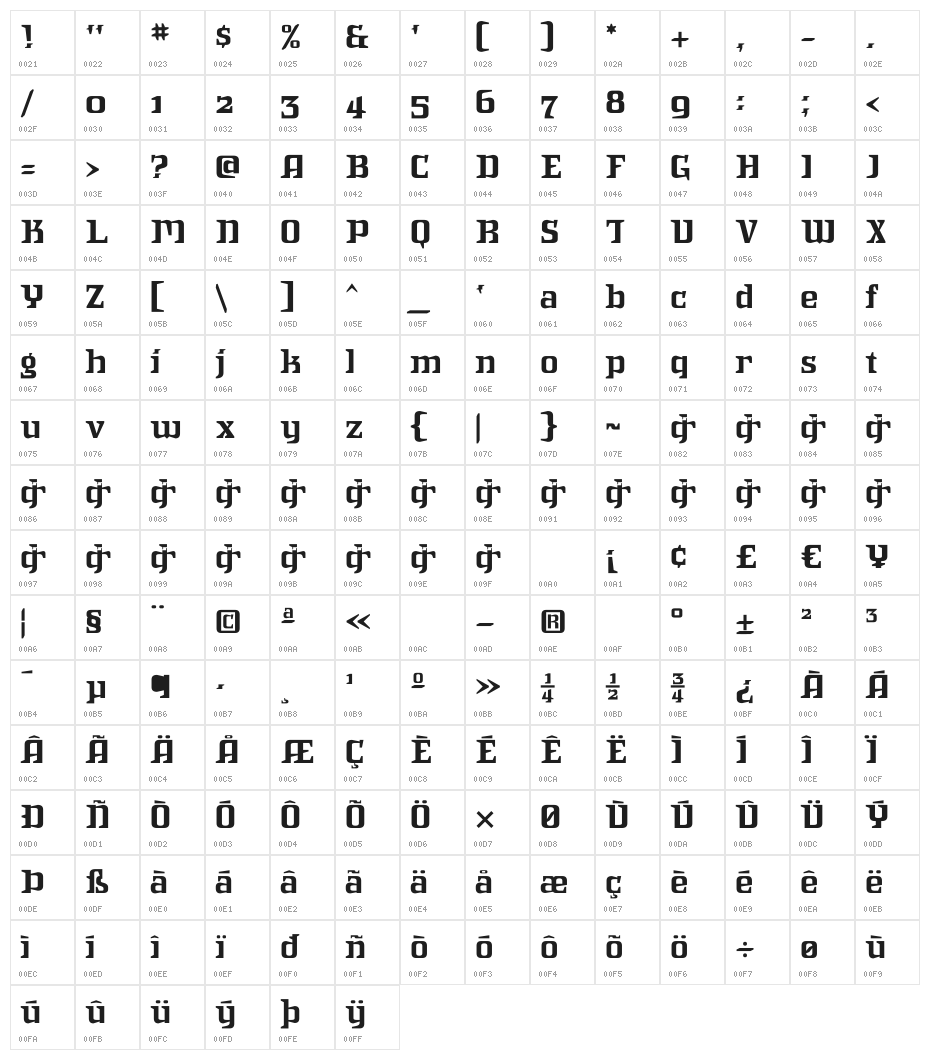 IntruderAlert Character Map